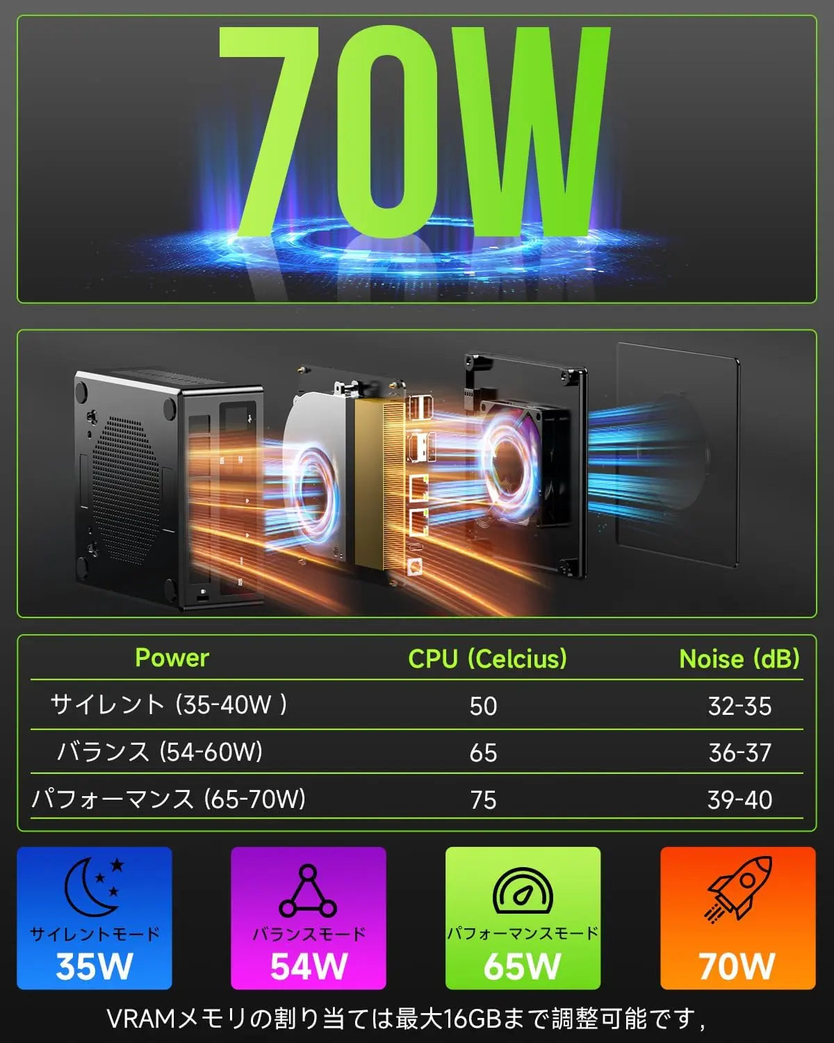 GMKtec K11 AMD Ryzen™ 9 8945HS 搭載ミニPC GMKtec