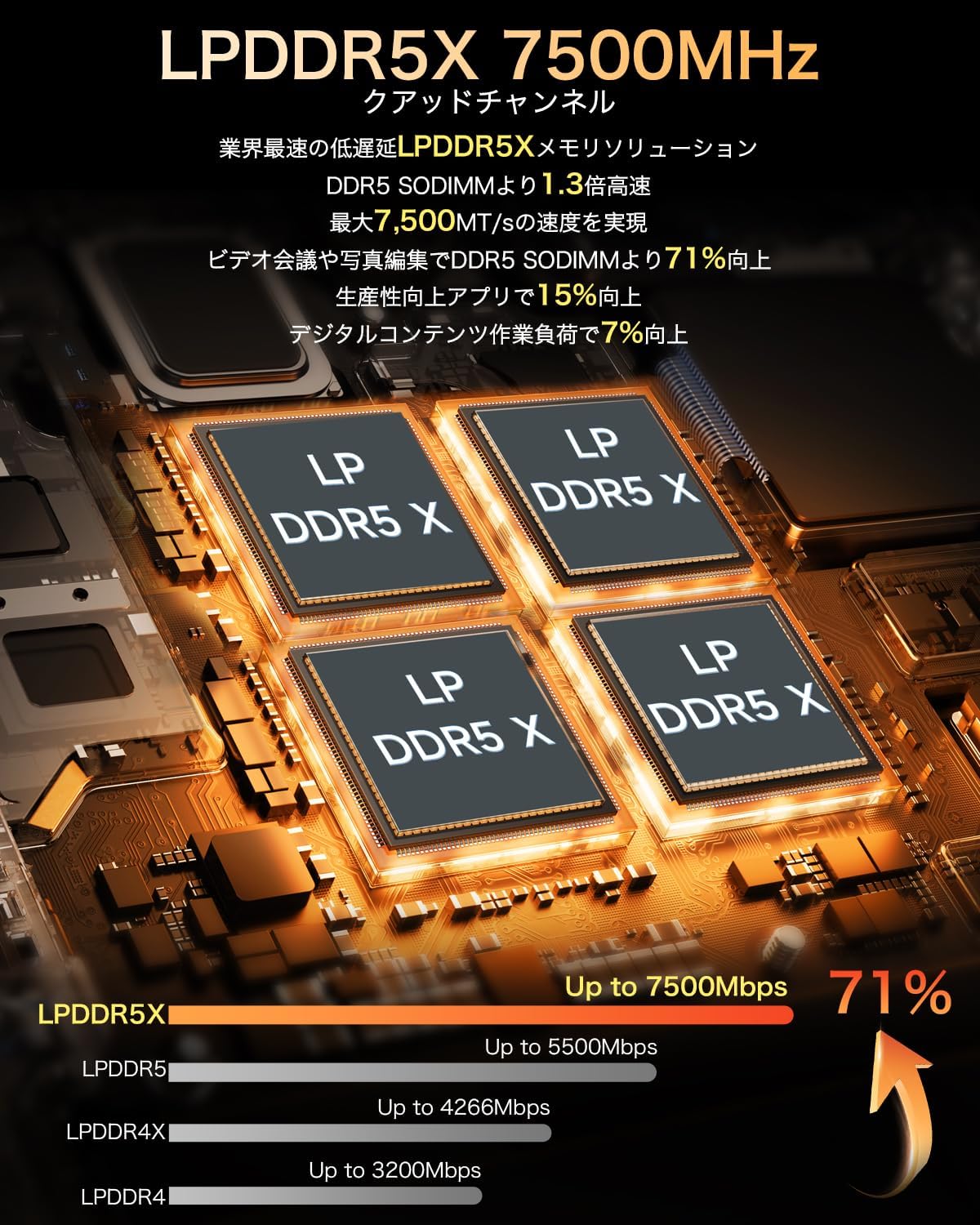 GMKtec EVO-X1 AMD Ryzen™ AI 9 HX 370 ミニPC