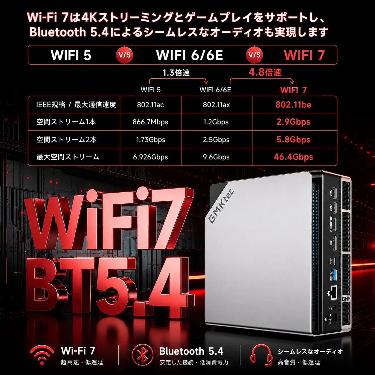 GMKtec EVO-X2 AMD Ryzen™ AI Max+ 395 ミニPC