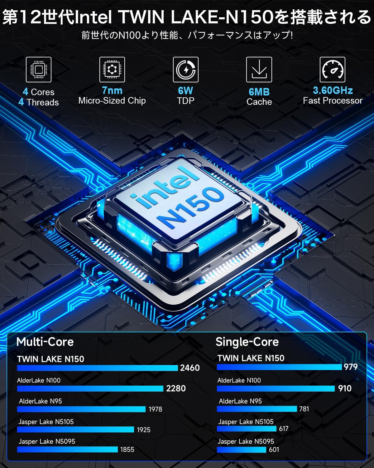 GMKtec G9 Intel Twin Lake N150 デュアルシステム 4ベイ NAS ミニPC