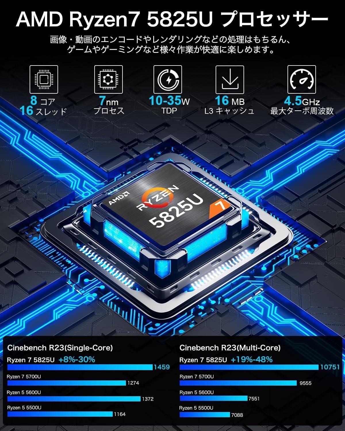 GMKtec M5 Plus AMD Ryzen™ 7 5825U ミニPC