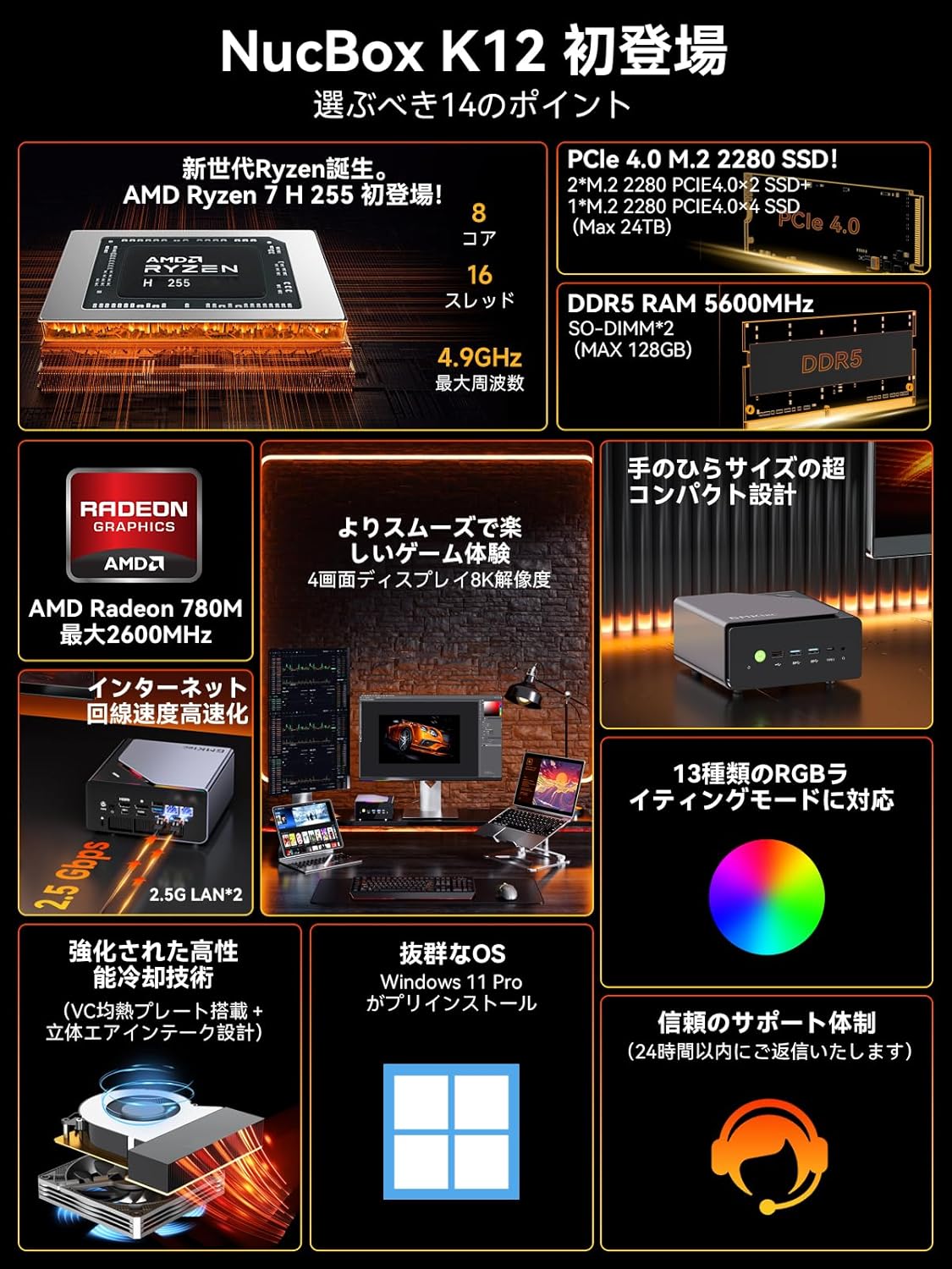 GMKtec K12 AMD Ryzen™ 7 H 255 ミニPC