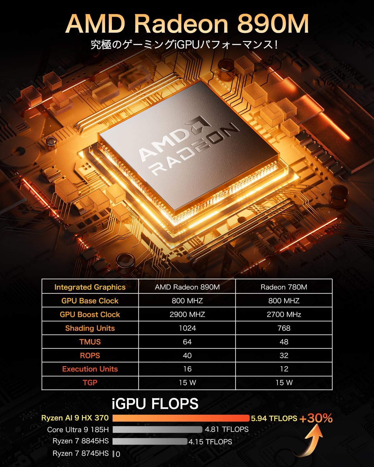 GMKtec EVO-X1 AMD Ryzen™ AI 9 HX 370 ミニPC