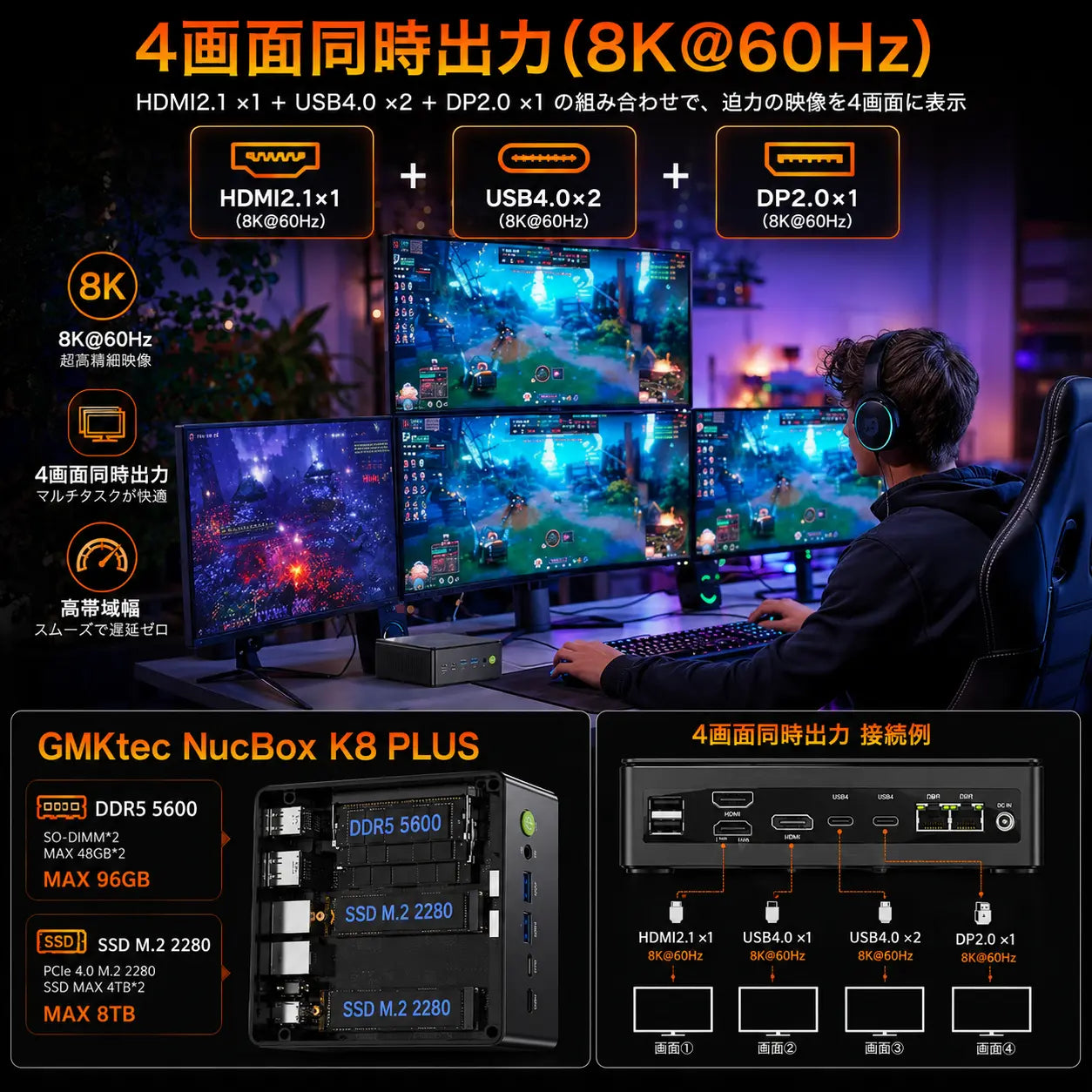 GMKtec K8 Plus AMD Ryzen™ 7 8845HS ミニPC