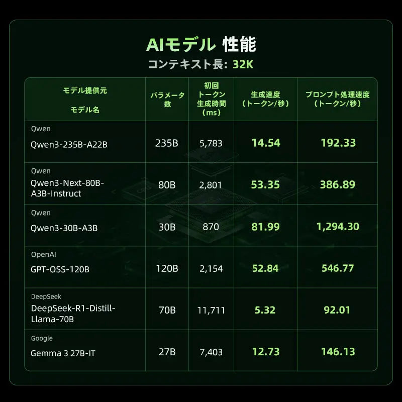 GMKtec EVO-X5 Pro AMD Ryzen™AI Max+ PRO 495 ミニPC