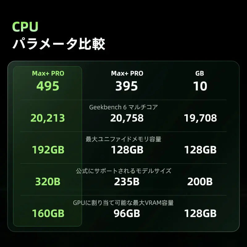 GMKtec EVO-X5 Pro AMD Ryzen™AI Max+ PRO 495 ミニPC
