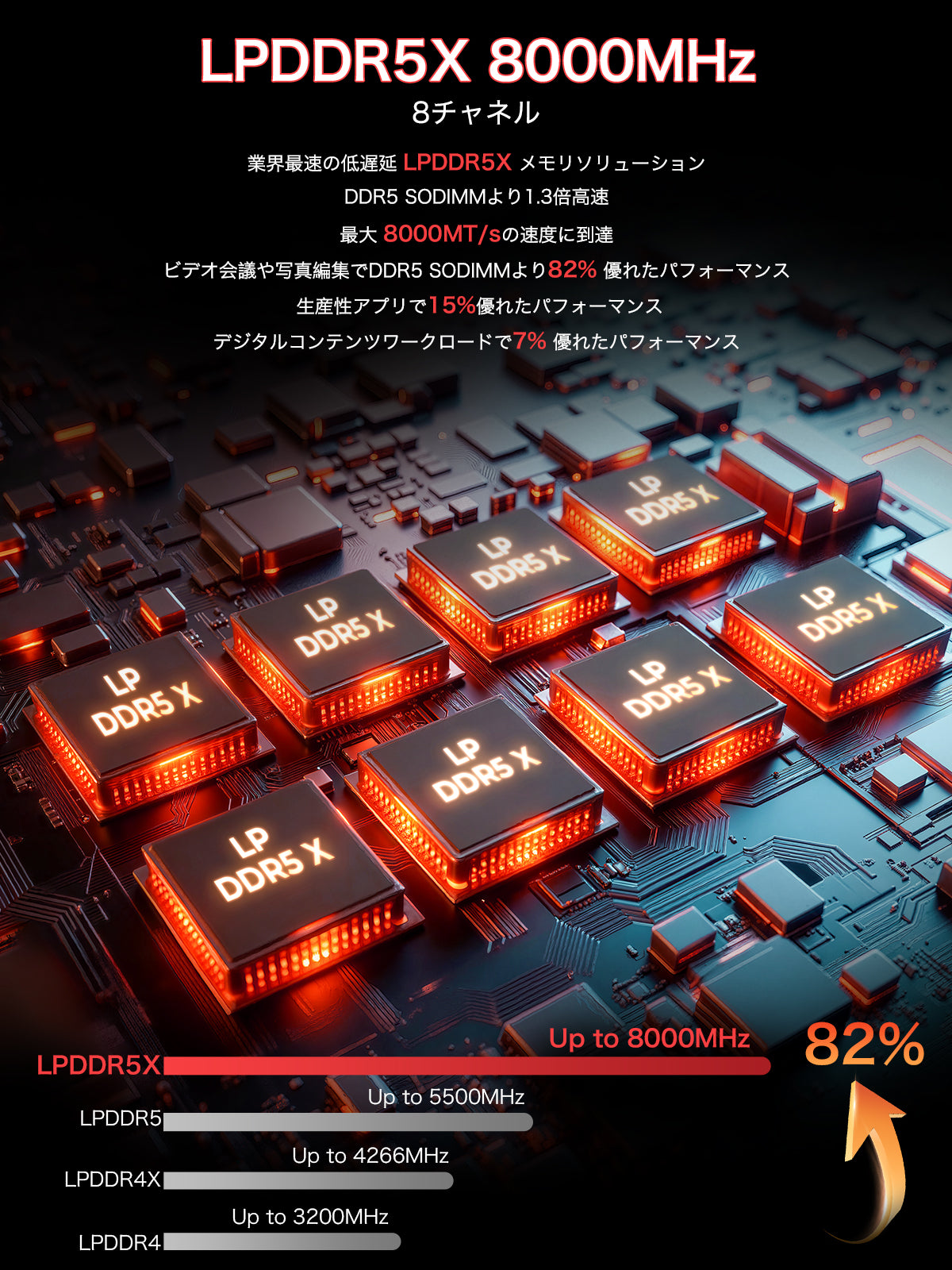 GMKtec EVO-X2 AMD Ryzen™ AI Max+ 395 ミニPC