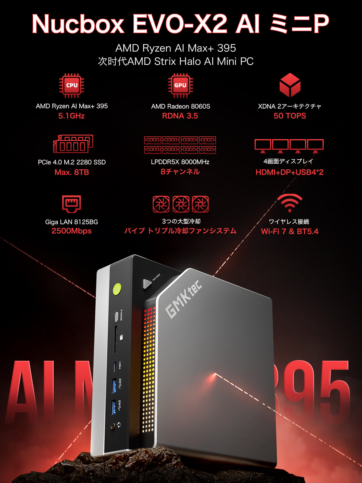 GMKtec EVO-X2 AMD Ryzen™ AI Max+ 395 ミニPC
