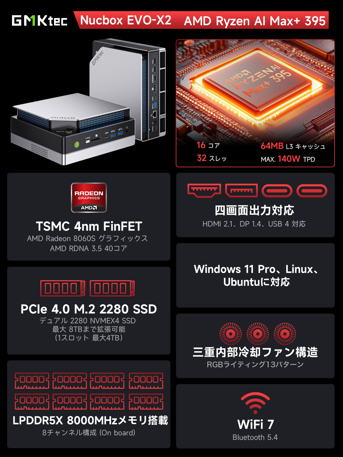 GMKtec EVO-X2 AMD Ryzen™ AI Max+ 395 ミニPC